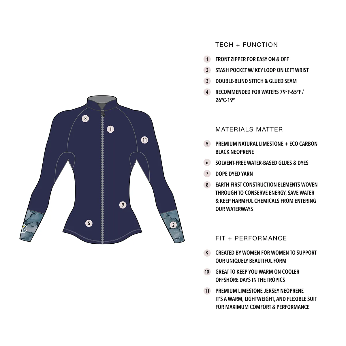 AQUARELLE 2MM JACKET – Kassia+Surf AQUARELLE 2MM JACKET – Kassia+Surf